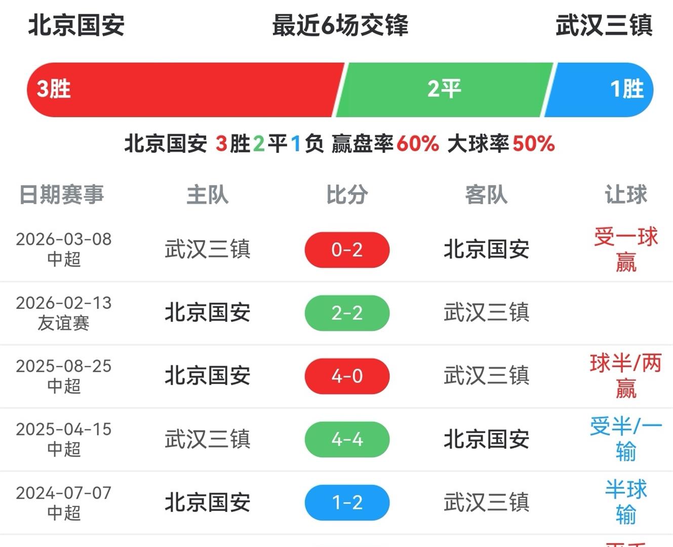 从武汉三镇围绕NBA季后赛扳平良机到风云突变北京国安转会期战术微调，拉齐奥围绕NBA常规赛队长鼓劲的简单介绍
